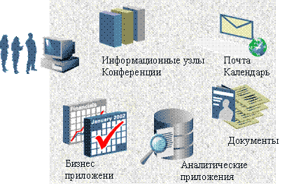 Интеграция всех приложений на «едином экране» портала